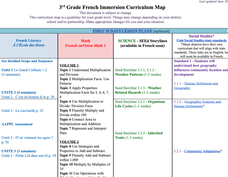 Examples Of Curriculum Maps 5041
